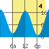 Halibut Cove tide chart for Saturday, May 4, 2024