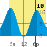 Halibut Cove tide chart for Monday, June 10, 2024