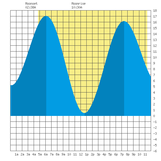 Halibut Cove tide chart for Tuesday, June 11, 2024