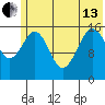 Halibut Cove tide chart for Thursday, June 13, 2024