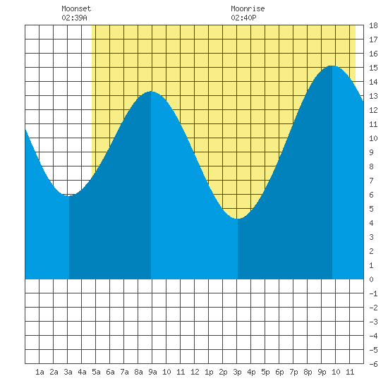 Halibut Cove tide chart for Friday, June 14, 2024