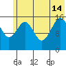 Halibut Cove tide chart for Friday, June 14, 2024