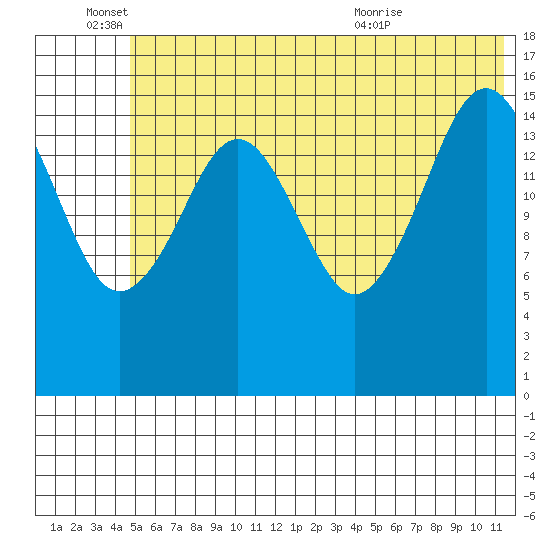 Halibut Cove tide chart for Saturday, June 15, 2024