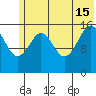 Halibut Cove tide chart for Saturday, June 15, 2024