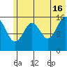 Halibut Cove tide chart for Sunday, June 16, 2024
