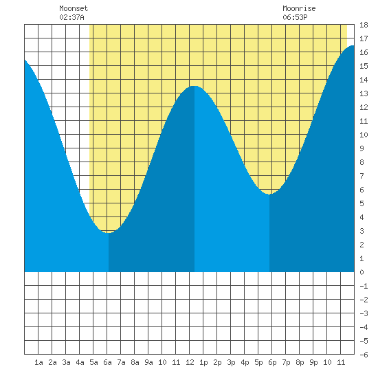 Halibut Cove tide chart for Monday, June 17, 2024