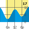 Halibut Cove tide chart for Monday, June 17, 2024