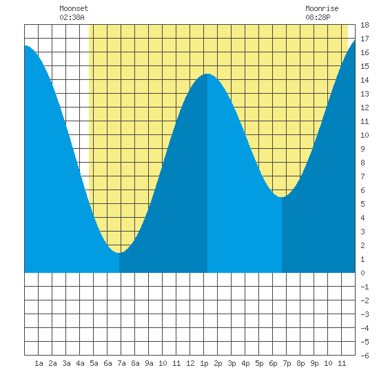 Halibut Cove tide chart for Tuesday, June 18, 2024