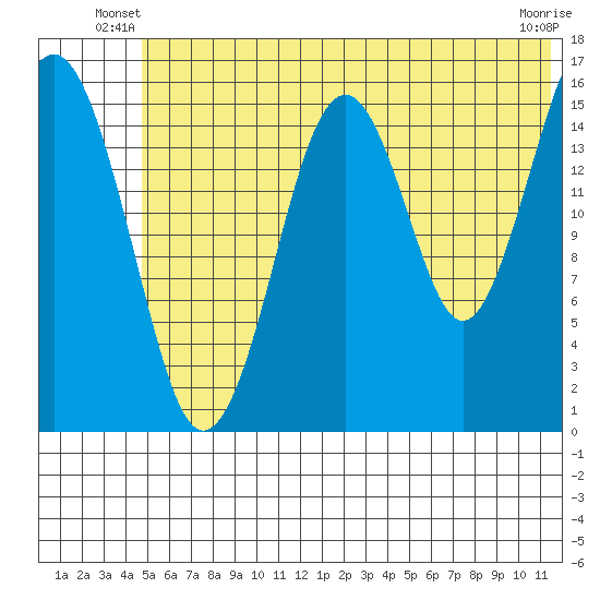 Halibut Cove tide chart for Wednesday, June 19, 2024