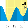 Halibut Cove tide chart for Wednesday, June 19, 2024