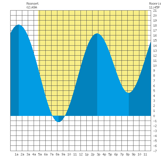 Halibut Cove tide chart for Thursday, June 20, 2024