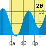 Halibut Cove tide chart for Thursday, June 20, 2024