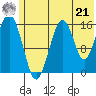 Halibut Cove tide chart for Friday, June 21, 2024