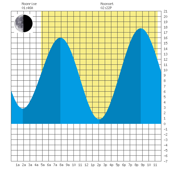 Halibut Cove tide chart for Friday, June 28, 2024
