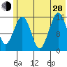 Halibut Cove tide chart for Friday, June 28, 2024