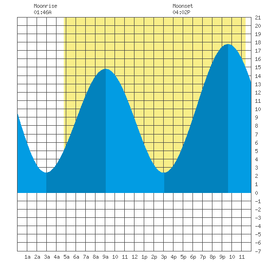 Halibut Cove tide chart for Saturday, June 29, 2024
