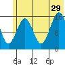 Halibut Cove tide chart for Saturday, June 29, 2024