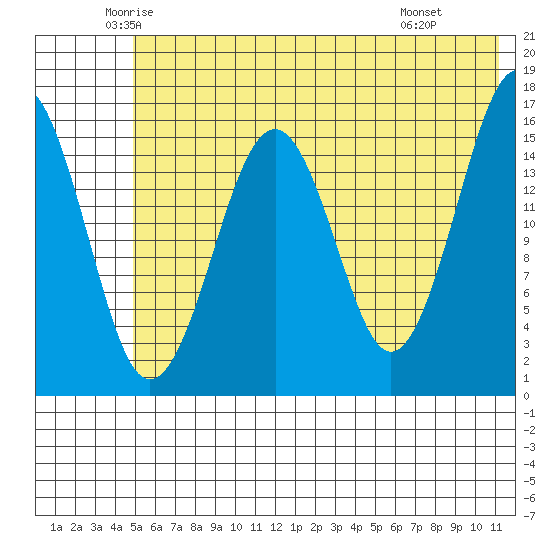Halibut Cove tide chart for Sunday, June 2, 2024