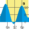 Halibut Cove tide chart for Sunday, June 9, 2024