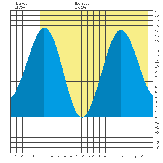 Halibut Cove tide chart for Wednesday, July 10, 2024