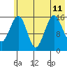 Halibut Cove tide chart for Thursday, July 11, 2024