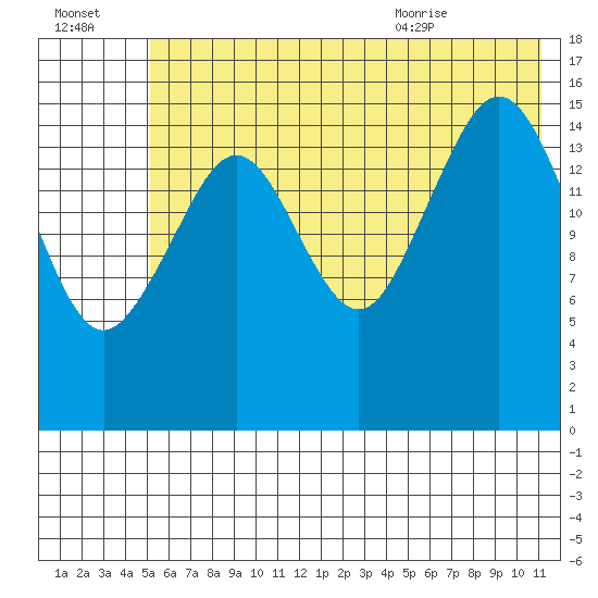 Halibut Cove tide chart for Sunday, July 14, 2024