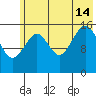 Halibut Cove tide chart for Sunday, July 14, 2024
