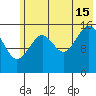 Halibut Cove tide chart for Monday, July 15, 2024