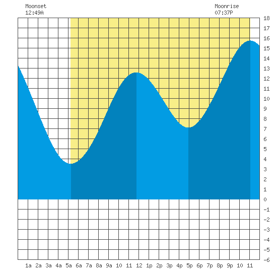 Halibut Cove tide chart for Tuesday, July 16, 2024
