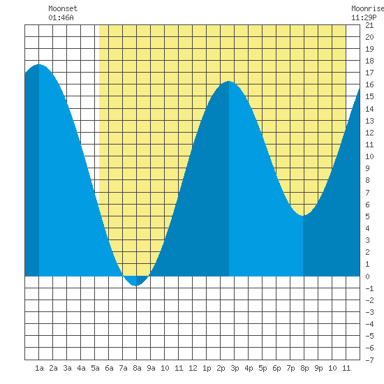 Halibut Cove tide chart for Friday, July 19, 2024