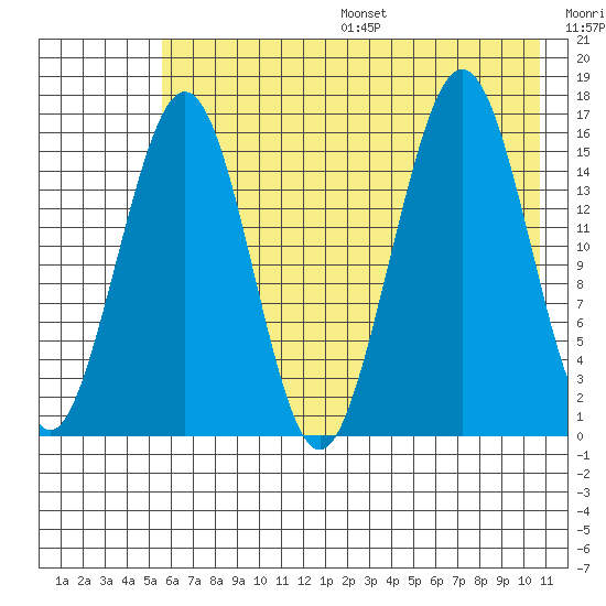 Halibut Cove tide chart for Friday, July 26, 2024