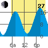 Halibut Cove tide chart for Saturday, July 27, 2024