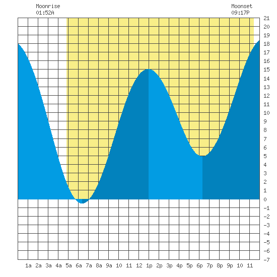 Halibut Cove tide chart for Tuesday, July 2, 2024
