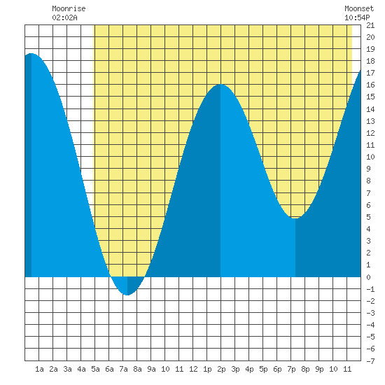 Halibut Cove tide chart for Wednesday, July 3, 2024