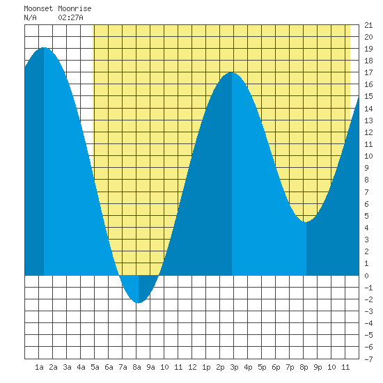 Halibut Cove tide chart for Thursday, July 4, 2024