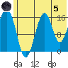 Halibut Cove tide chart for Friday, July 5, 2024