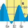 Halibut Cove tide chart for Saturday, July 6, 2024