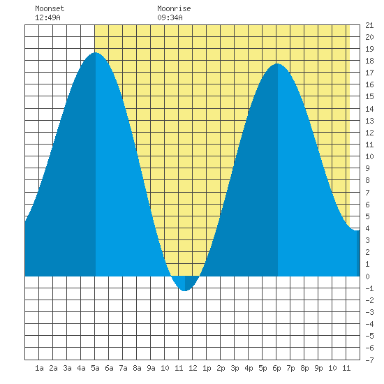 Halibut Cove tide chart for Tuesday, July 9, 2024