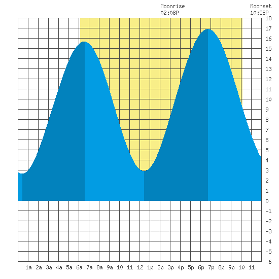 Halibut Cove tide chart for Saturday, August 10, 2024