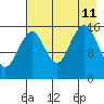Halibut Cove tide chart for Sunday, August 11, 2024