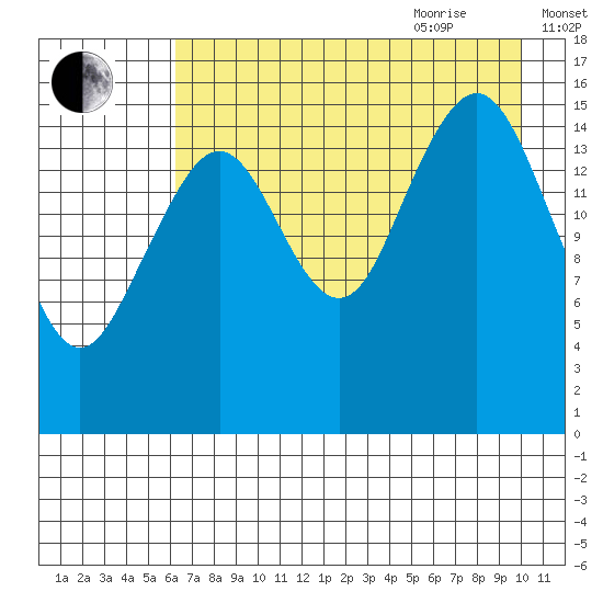 Halibut Cove tide chart for Monday, August 12, 2024