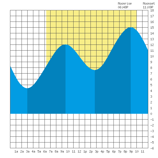 Halibut Cove tide chart for Tuesday, August 13, 2024