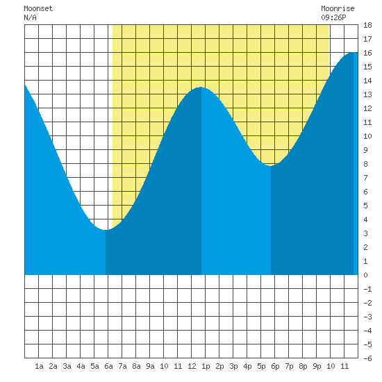Halibut Cove tide chart for Thursday, August 15, 2024