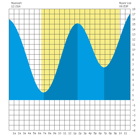 Halibut Cove tide chart for Friday, August 16, 2024