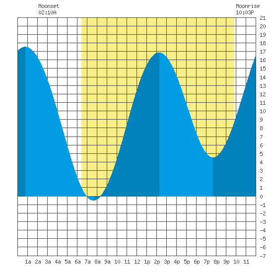 Halibut Cove tide chart for Saturday, August 17, 2024