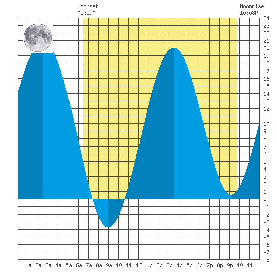 Halibut Cove tide chart for Monday, August 19, 2024