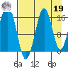 Halibut Cove tide chart for Monday, August 19, 2024