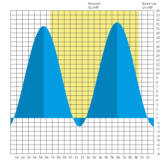 Halibut Cove tide chart for Friday, August 23, 2024