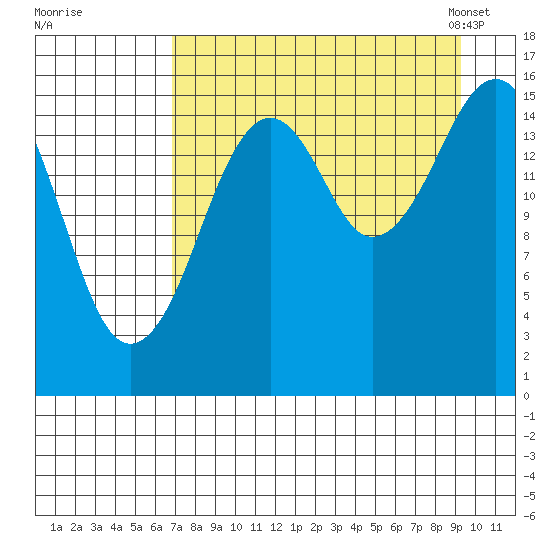 Halibut Cove tide chart for Wednesday, August 28, 2024