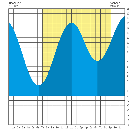 Halibut Cove tide chart for Thursday, August 29, 2024